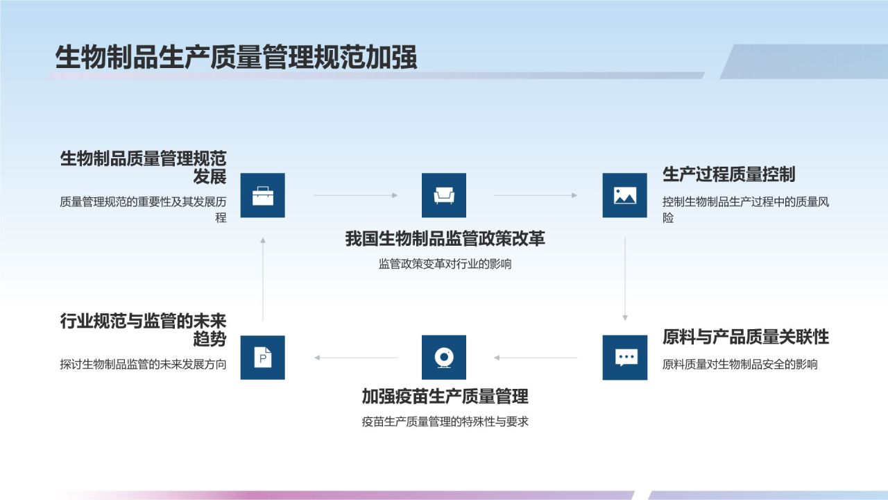 政策驱动下的生物医疗变革