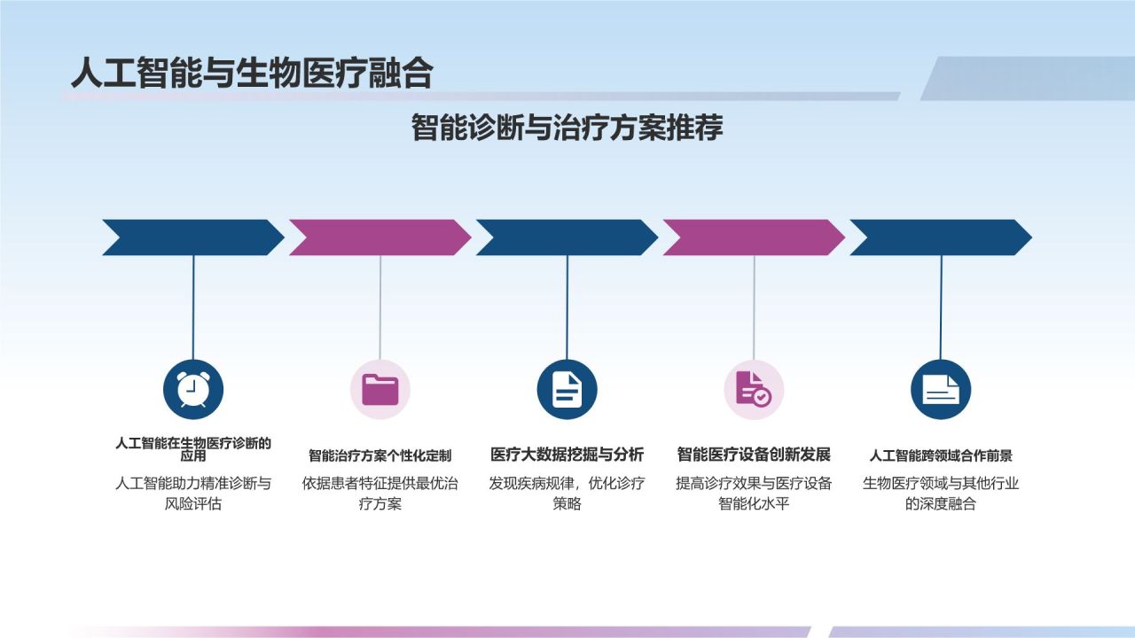 政策驱动下的生物医疗变革
