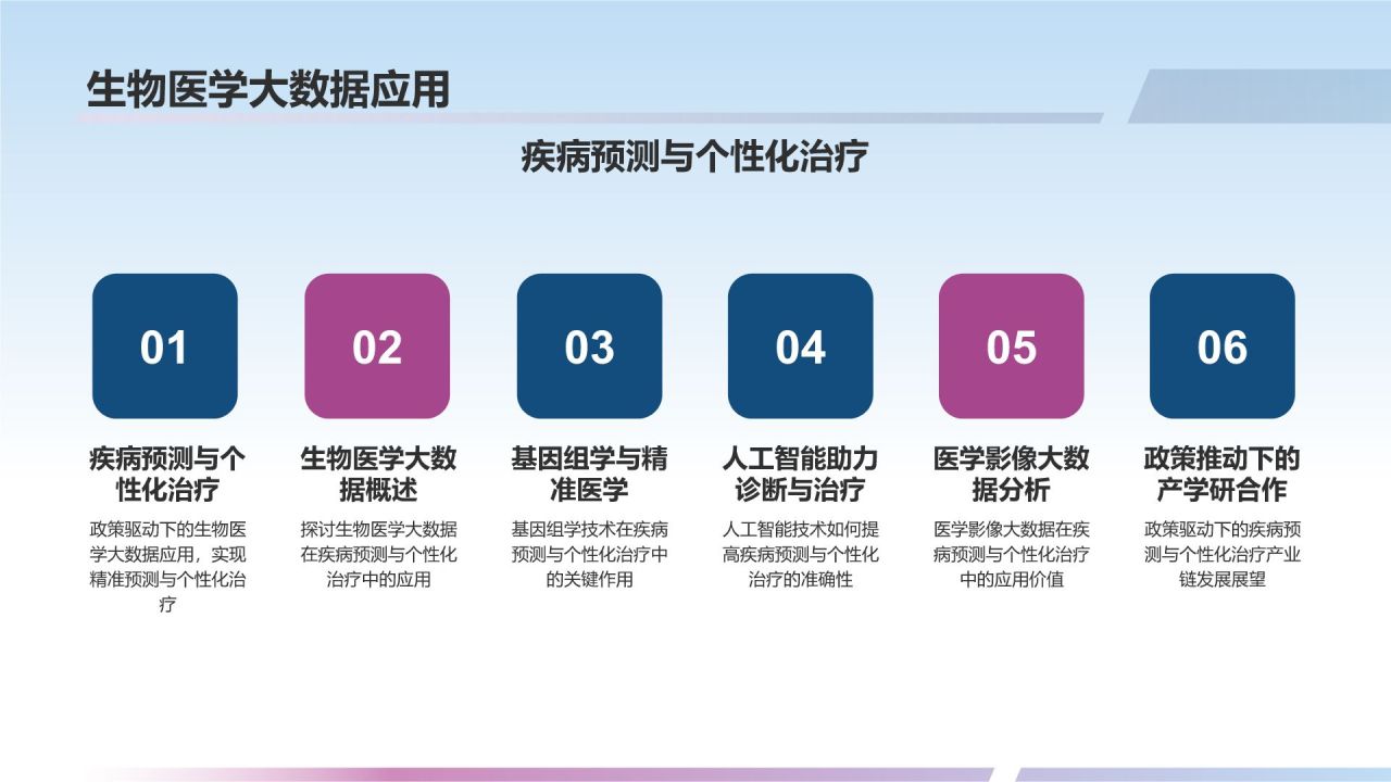 政策驱动下的生物医疗变革