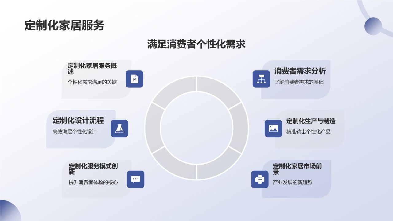 地产家居产业链融合