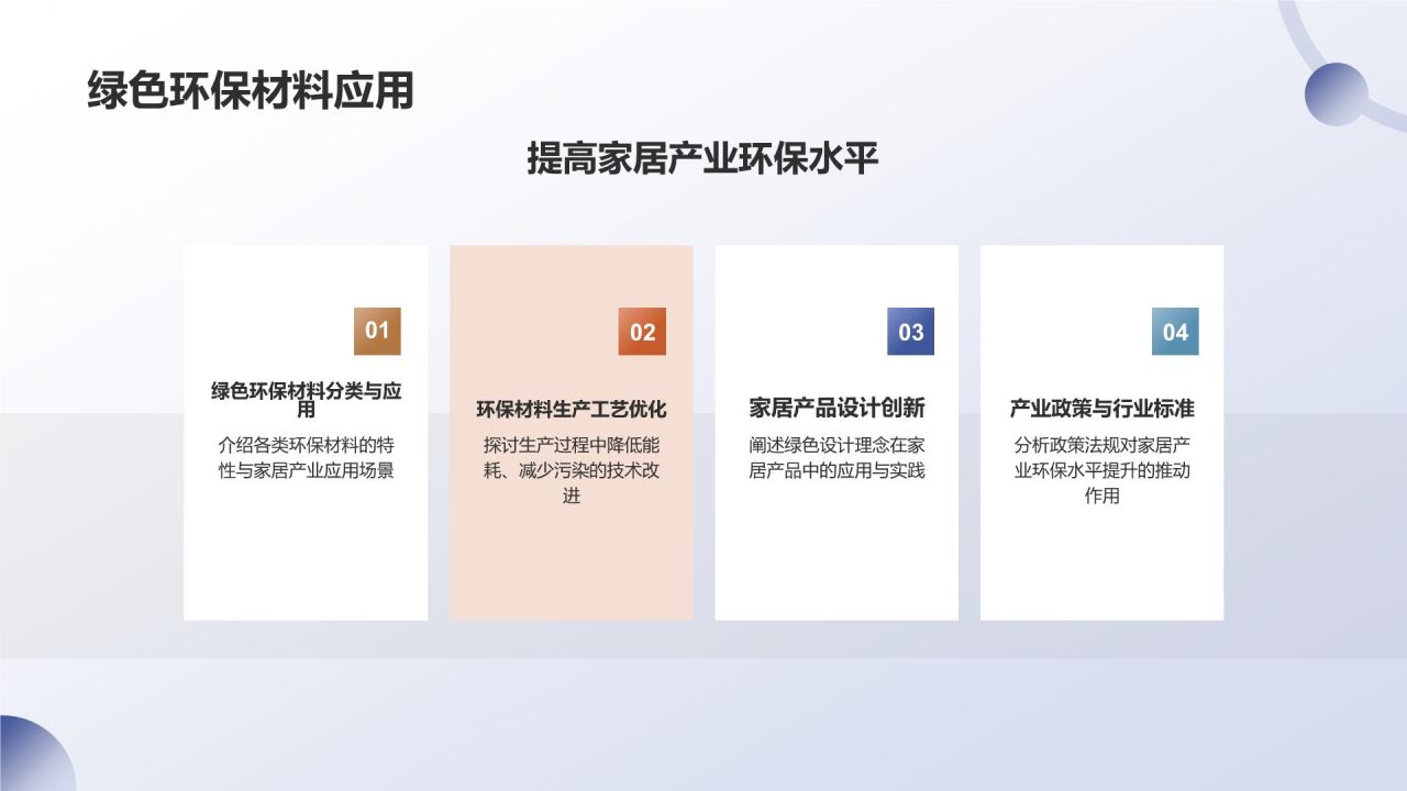 地产家居产业链融合