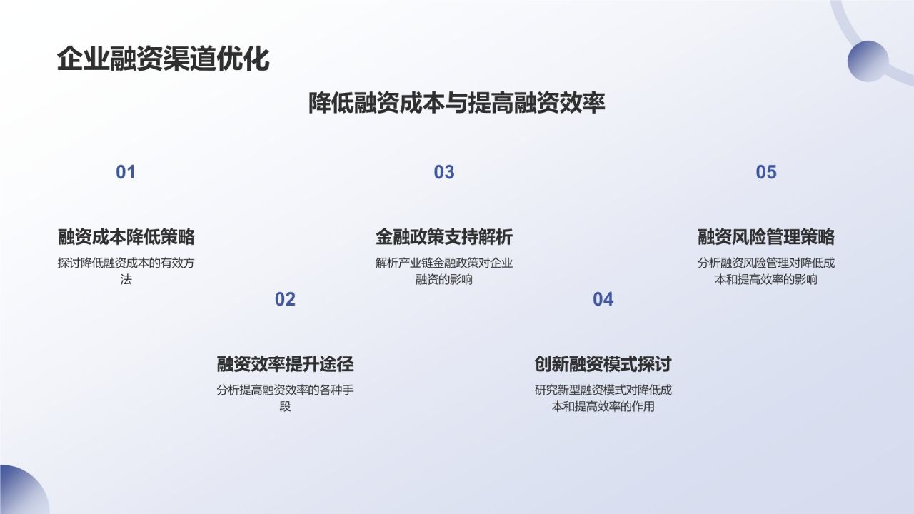 地产家居产业链融合