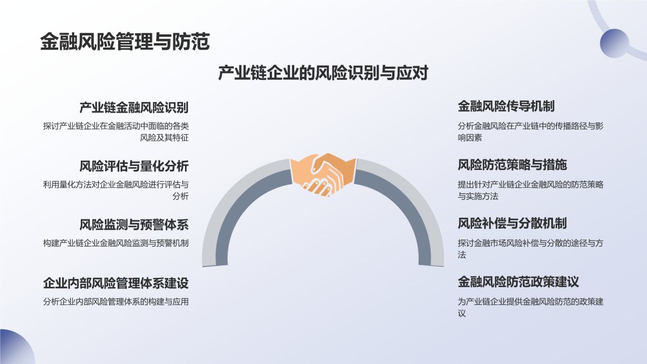 地产家居产业链融合