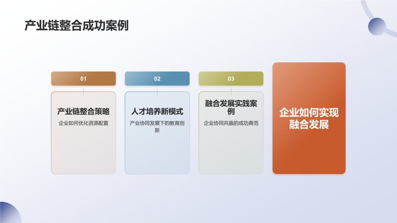 地产家居产业链融合