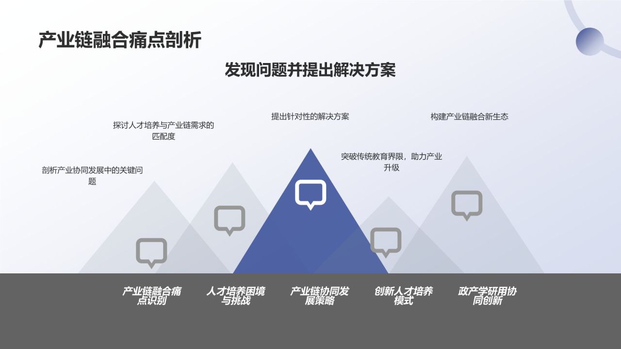 地产家居产业链融合