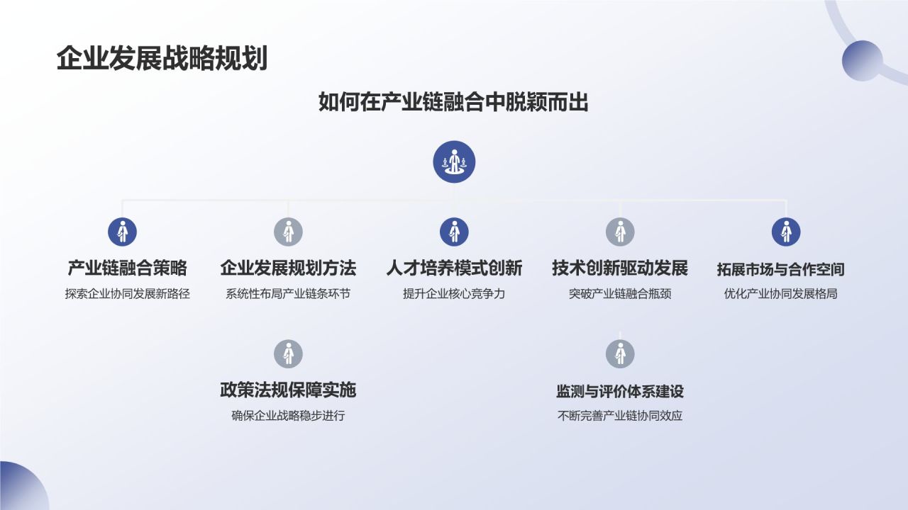 地产家居产业链融合