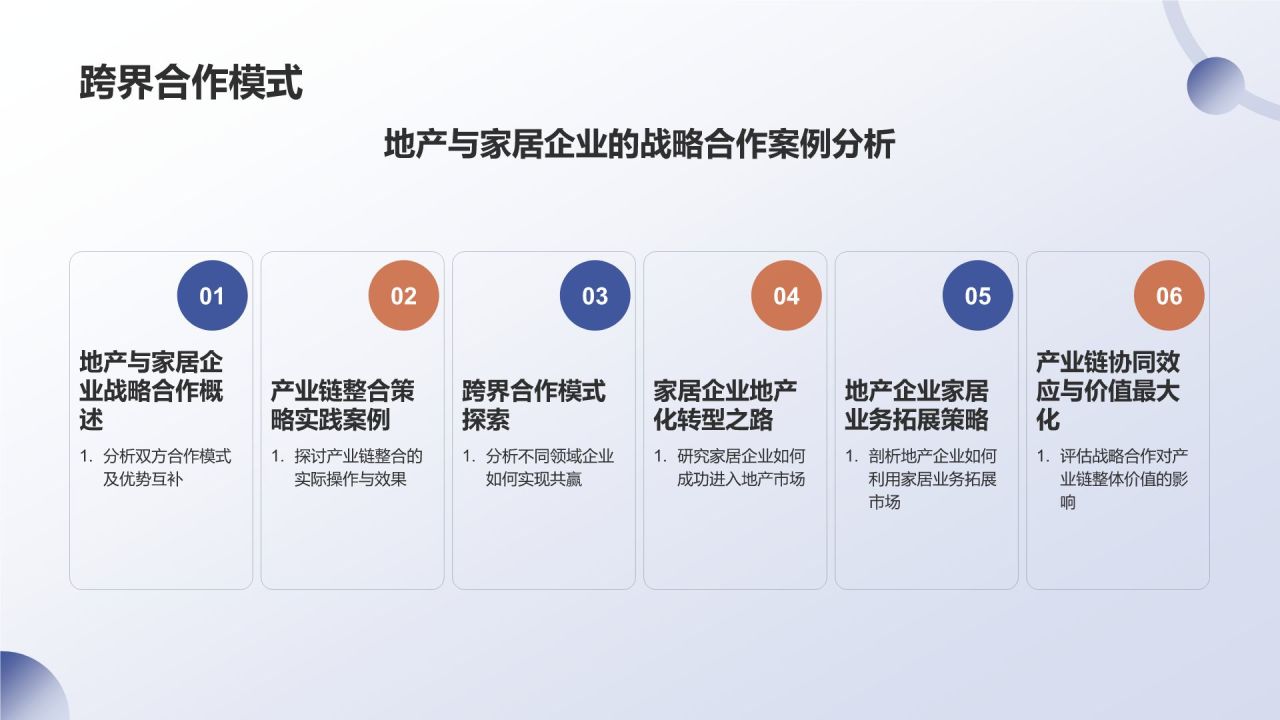 地产家居产业链融合