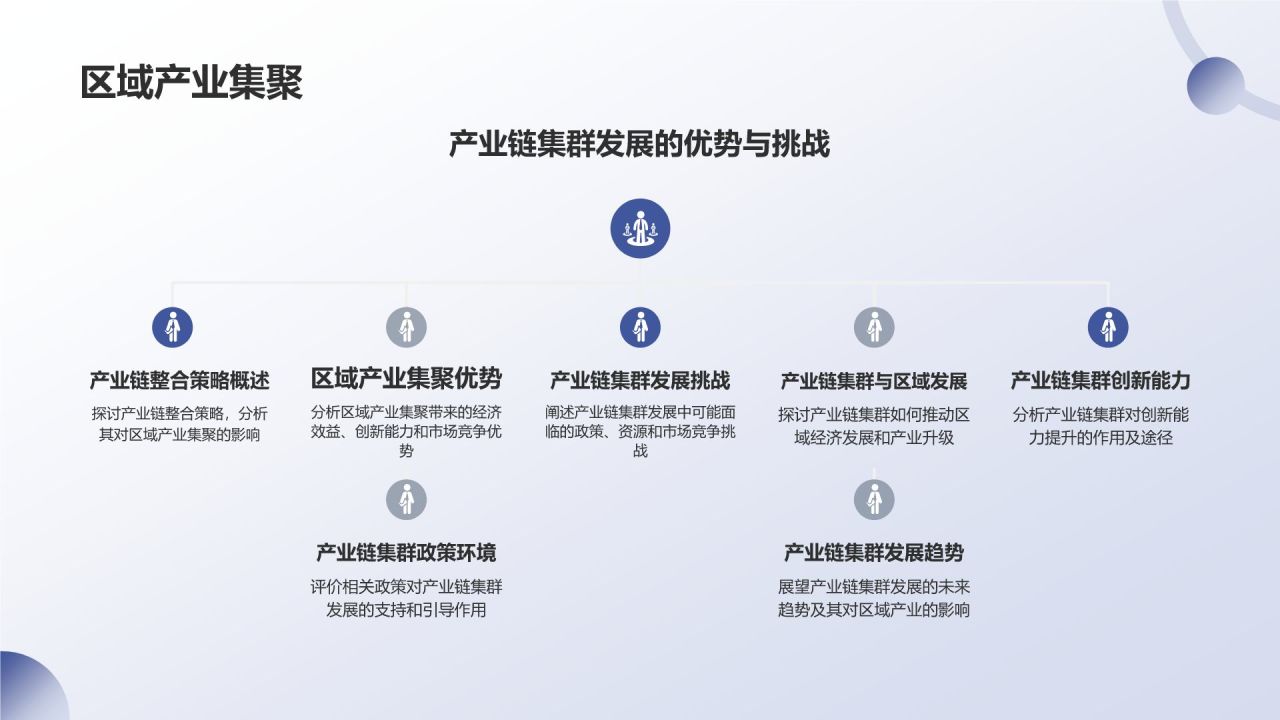 地产家居产业链融合
