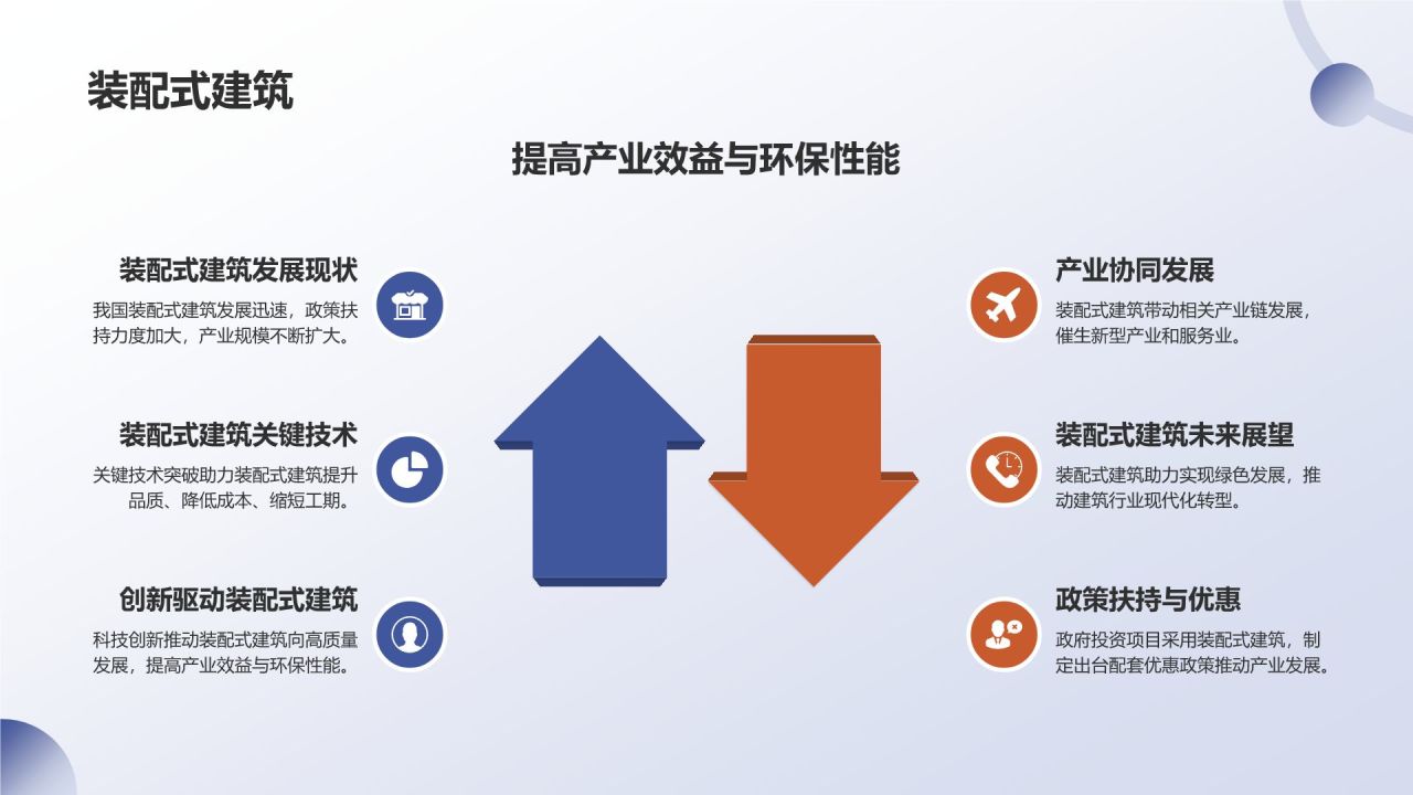 地产家居产业链融合