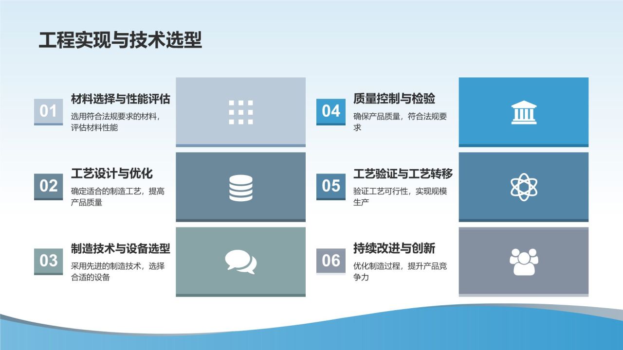医疗器械研发与管理培训
