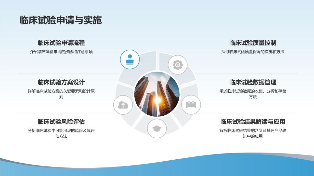 医疗器械研发与管理培训