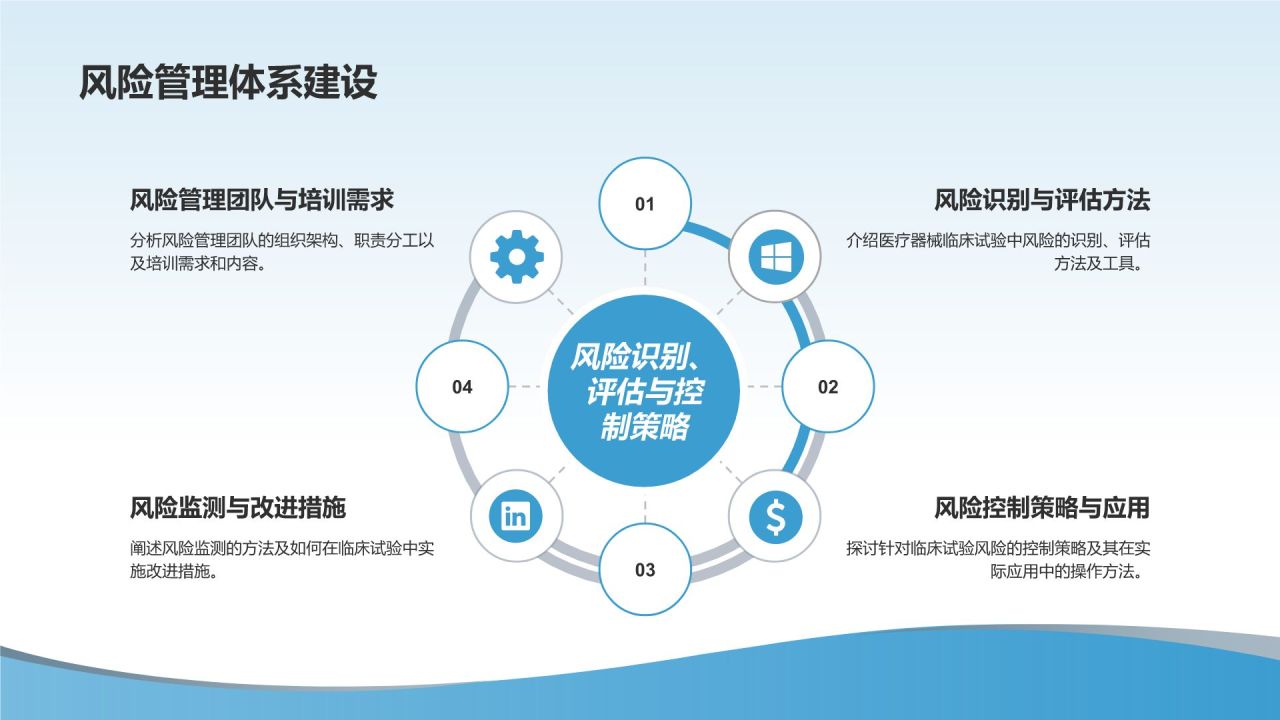医疗器械研发与管理培训