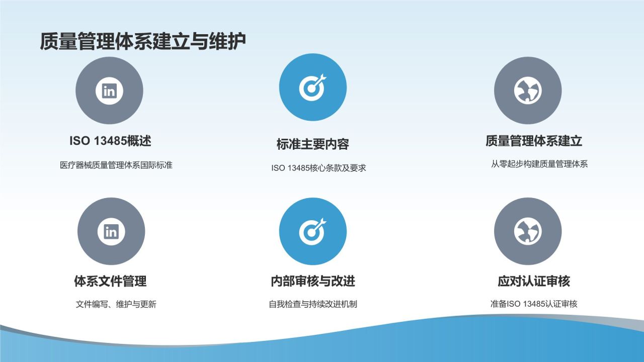 医疗器械研发与管理培训