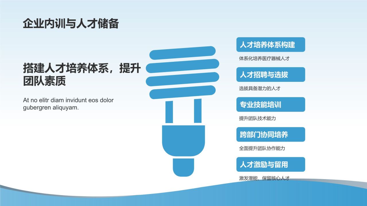 医疗器械研发与管理培训