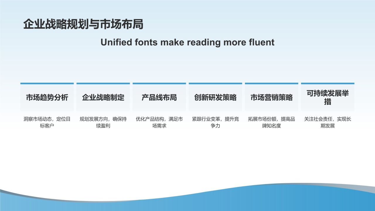 医疗器械研发与管理培训