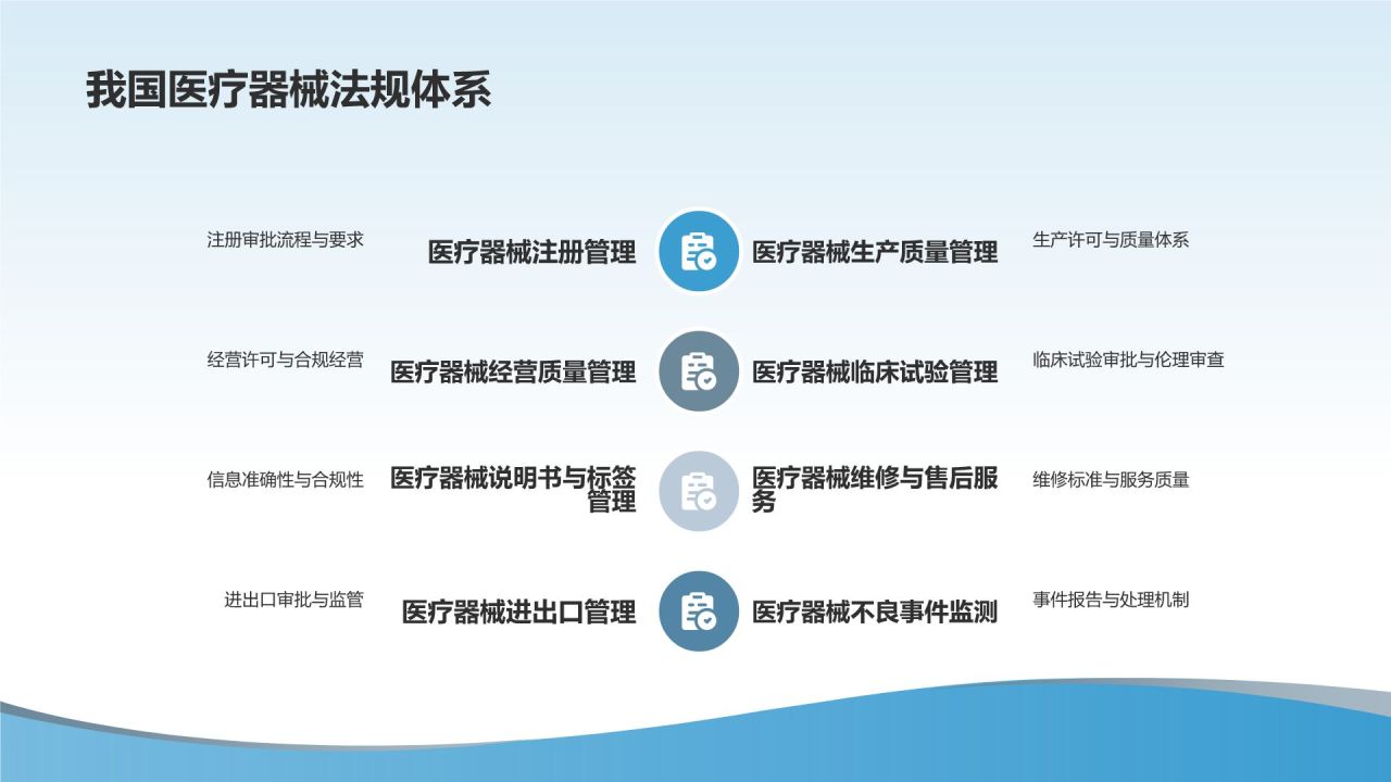 医疗器械研发与管理培训