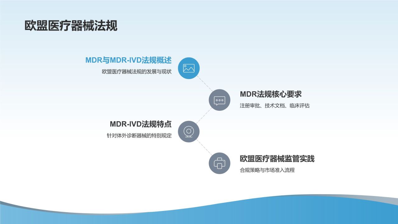 医疗器械研发与管理培训