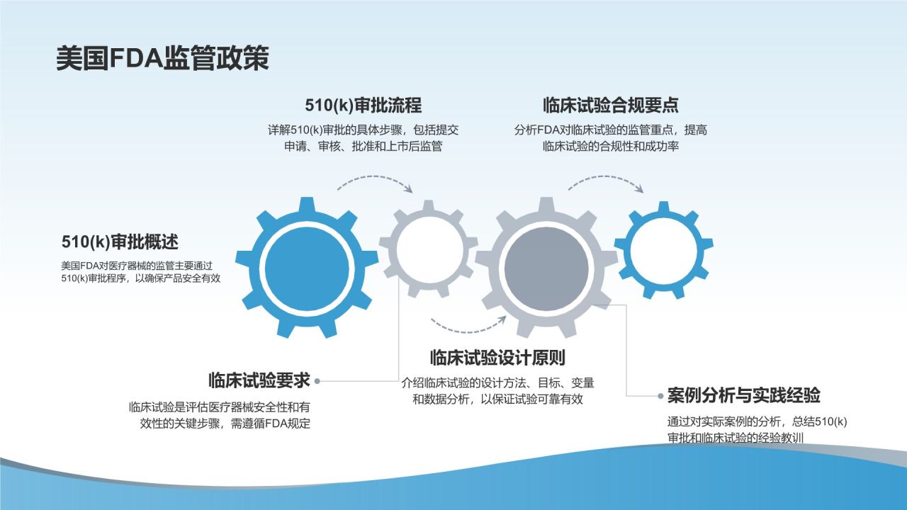 医疗器械研发与管理培训