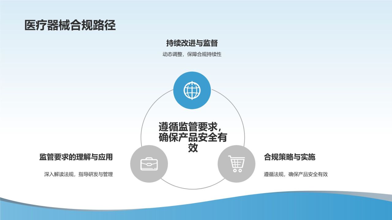 医疗器械研发与管理培训