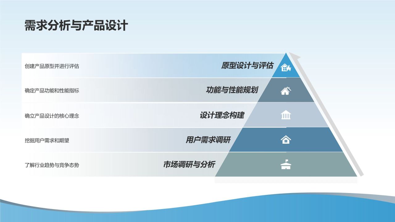 医疗器械研发与管理培训