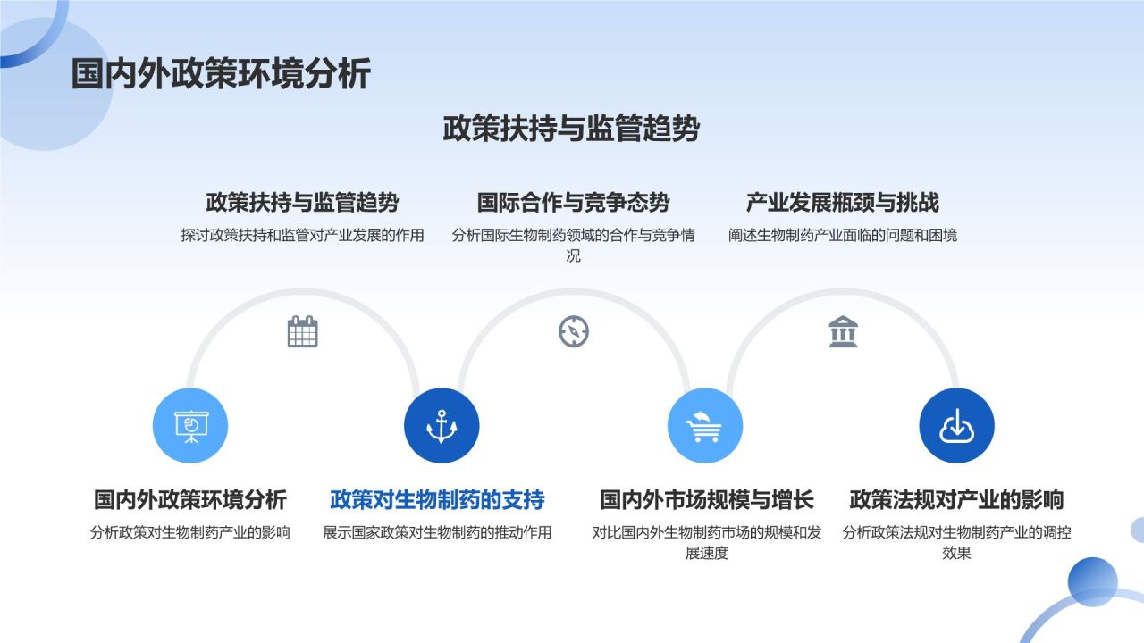 生物制药活动策划