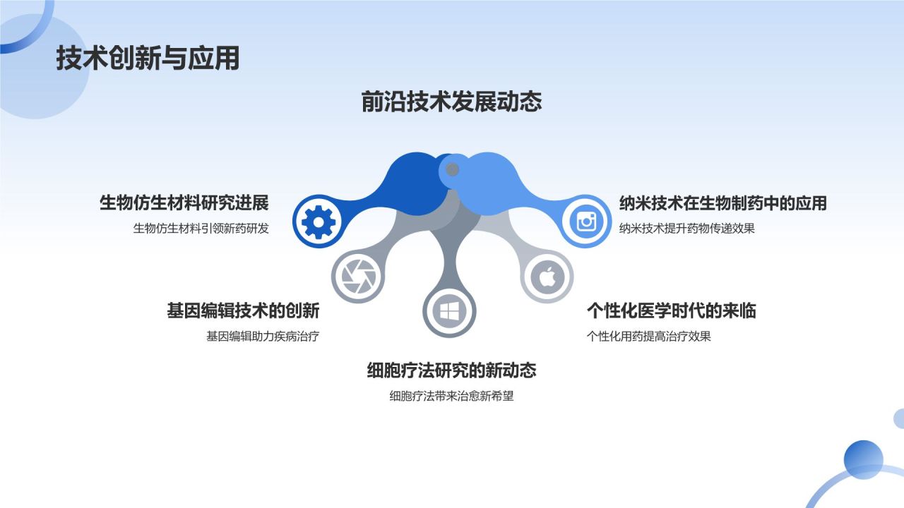 生物制药活动策划