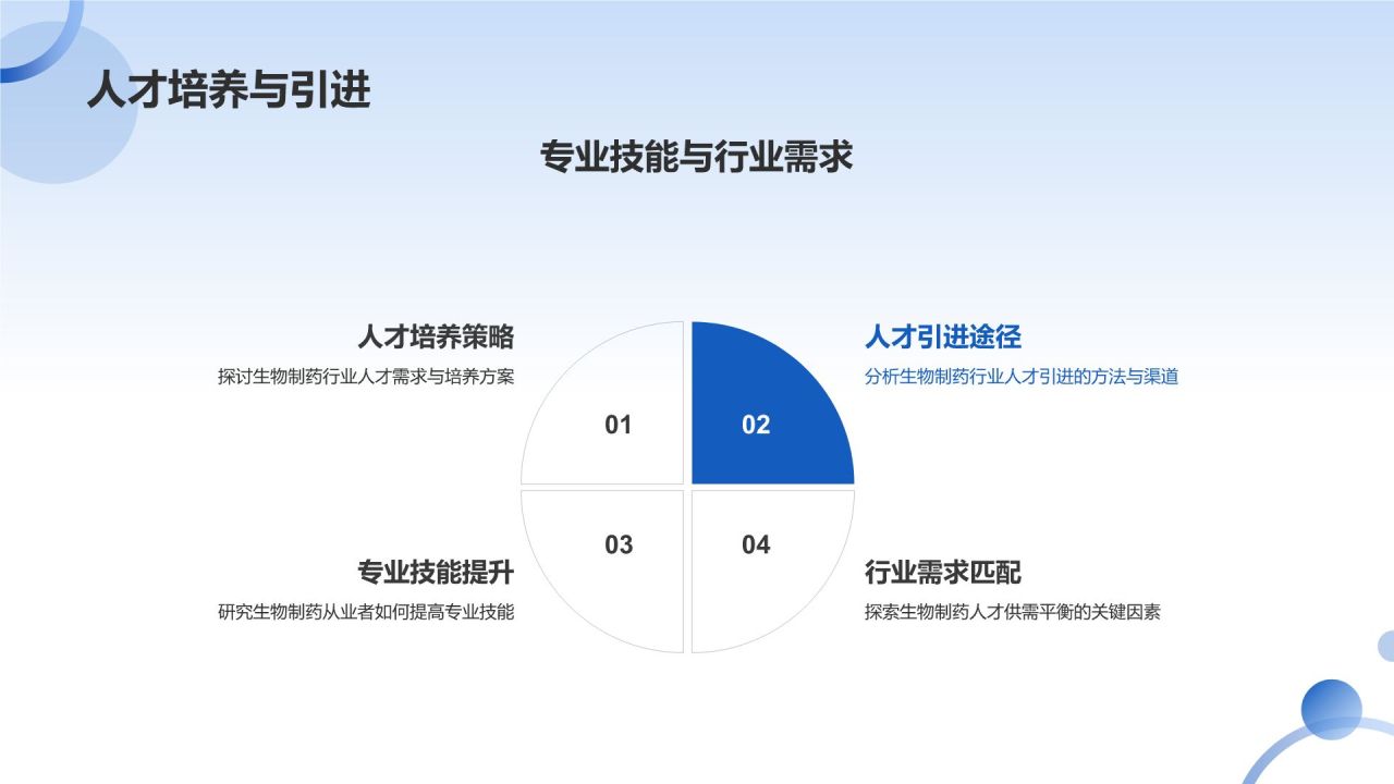 生物制药活动策划