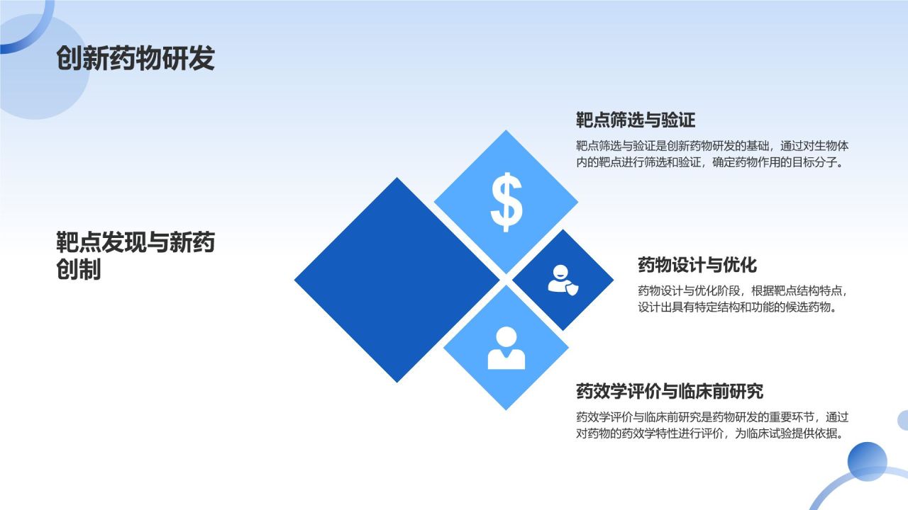 生物制药活动策划