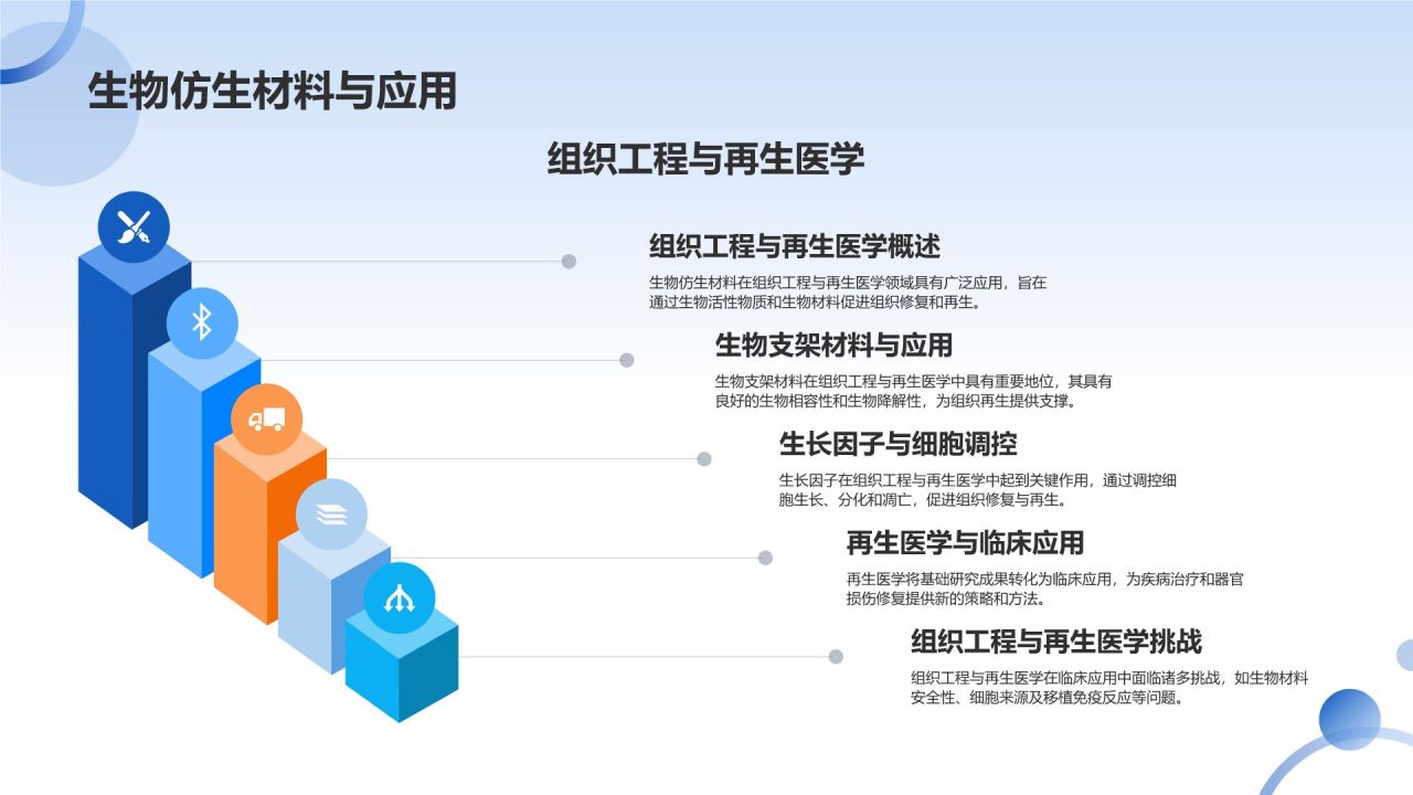 生物制药活动策划