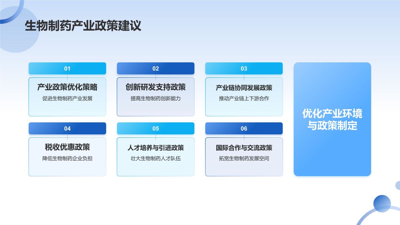 生物制药活动策划