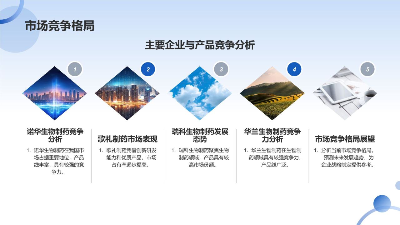 生物制药活动策划