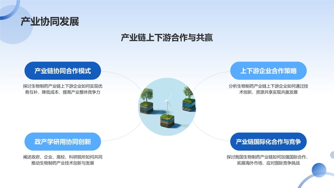 生物制药活动策划