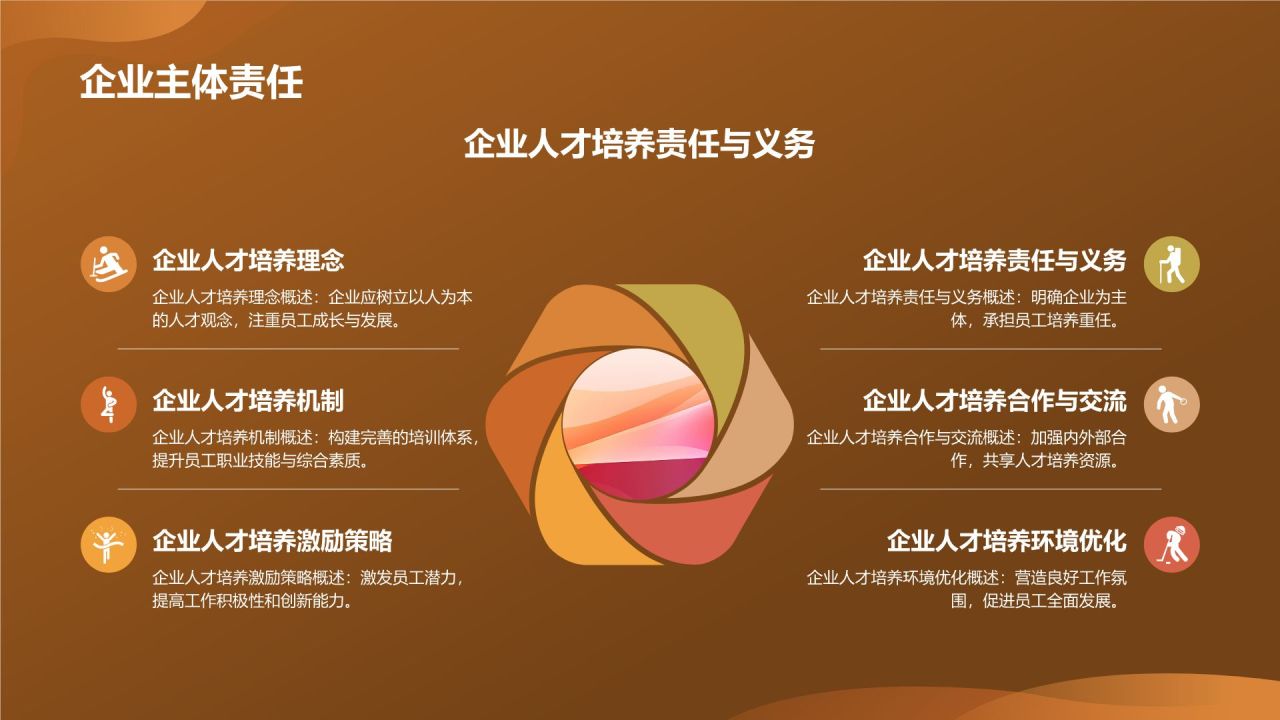 地产家居行业人才培养