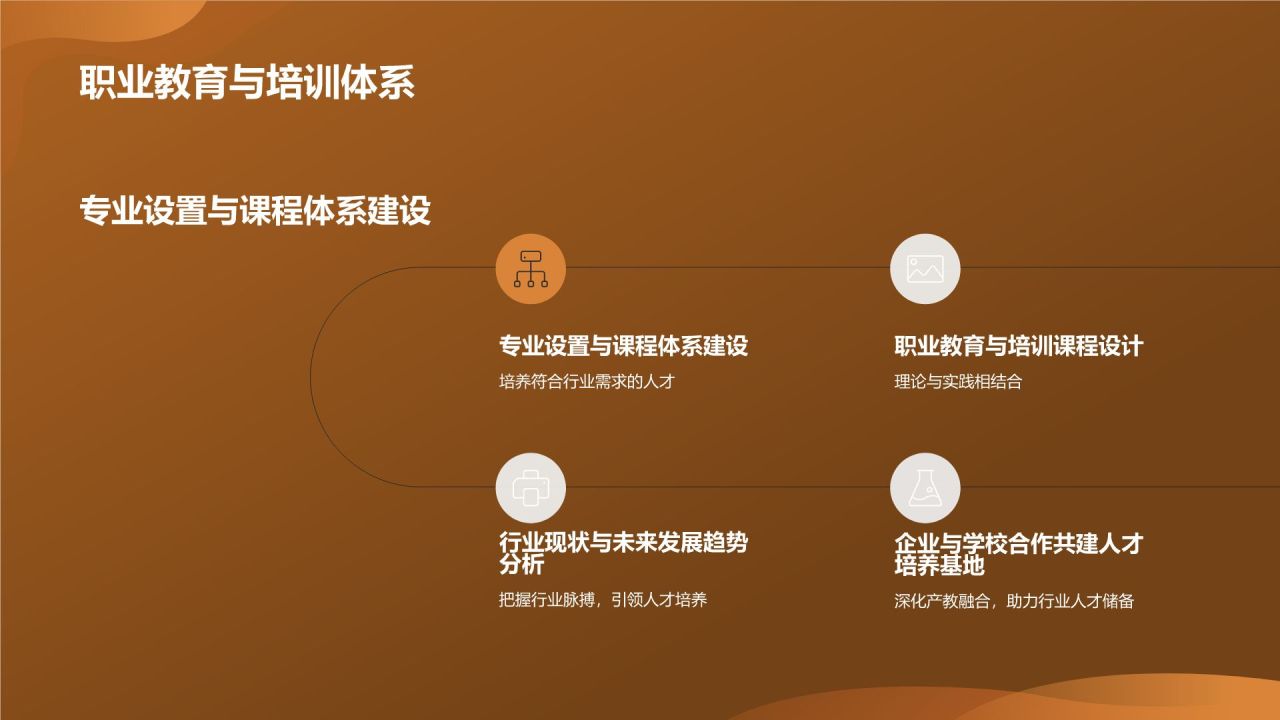 地产家居行业人才培养