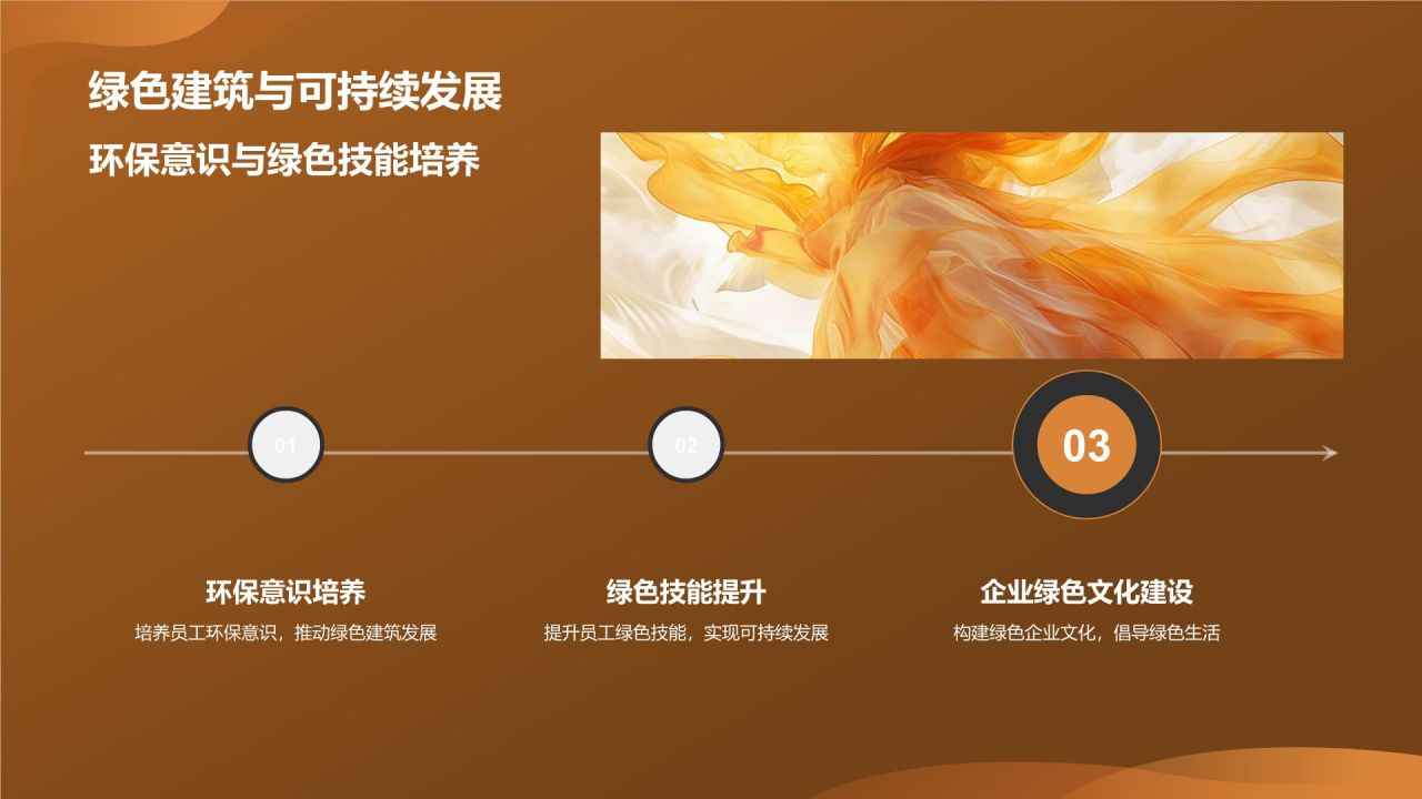 地产家居行业人才培养