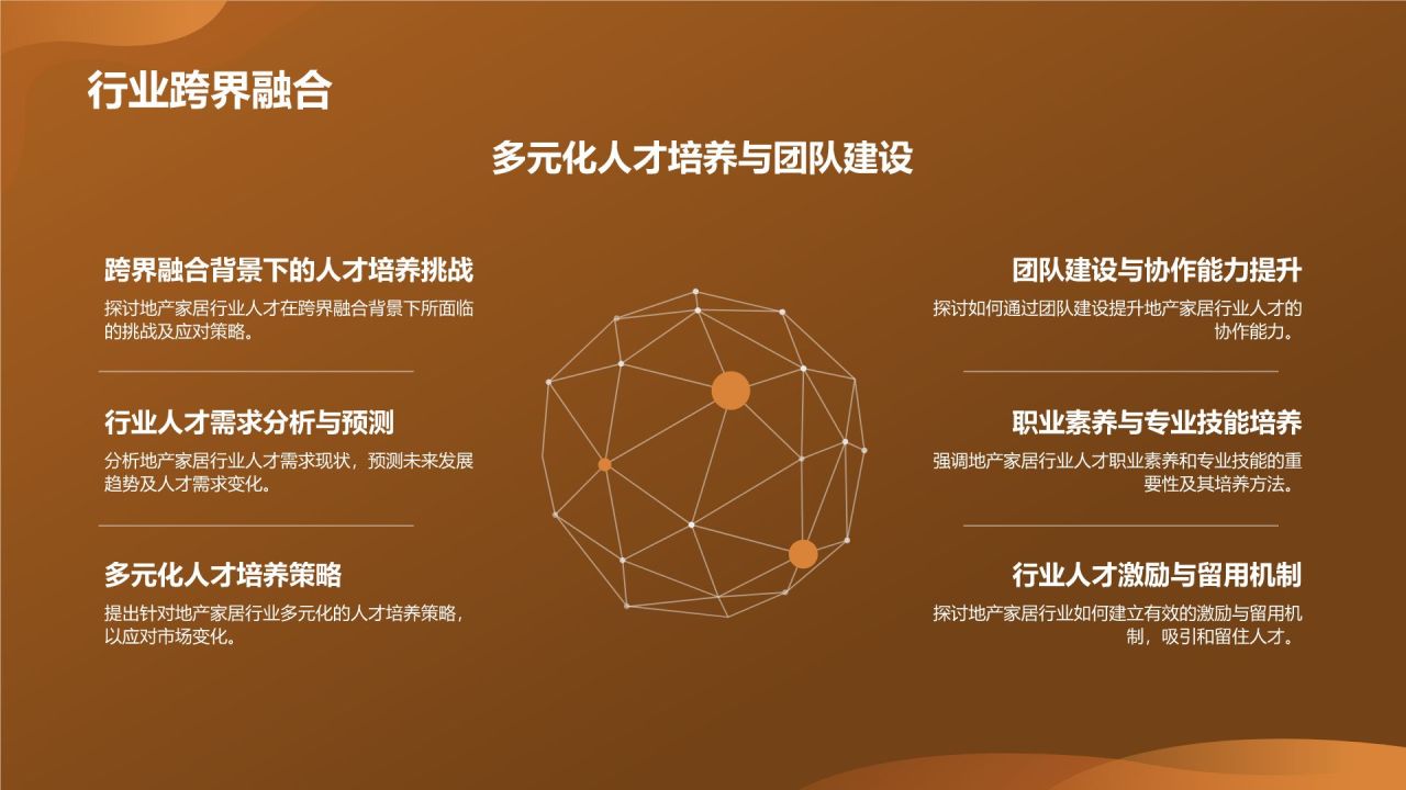 地产家居行业人才培养