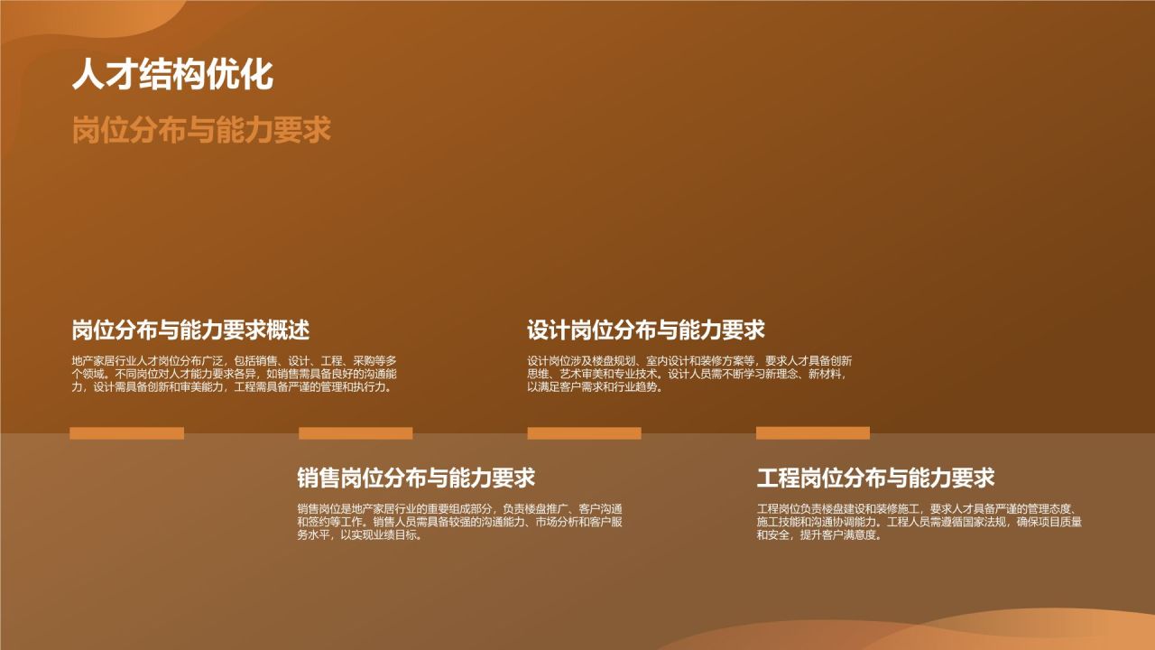 地产家居行业人才培养