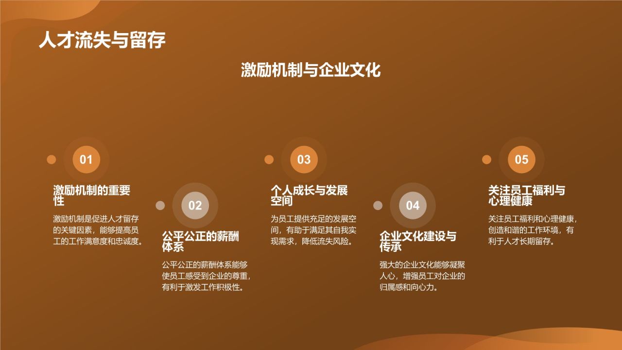 地产家居行业人才培养
