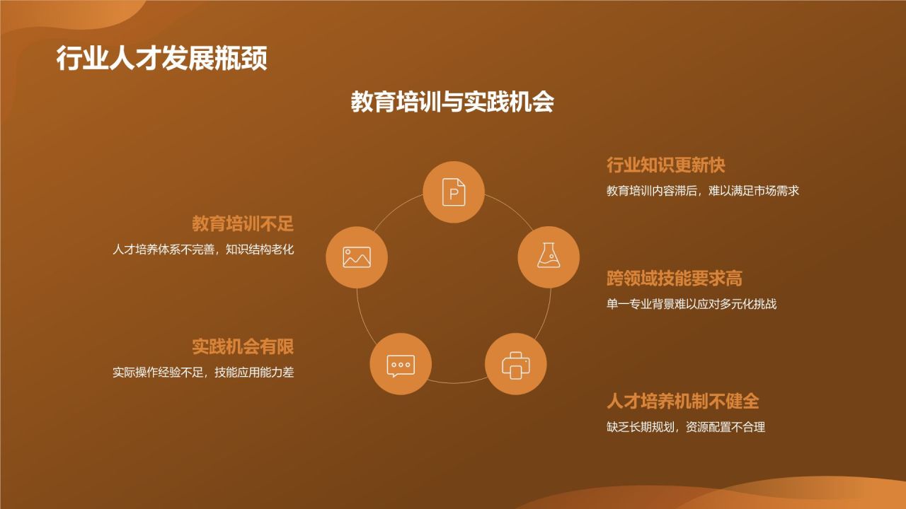 地产家居行业人才培养