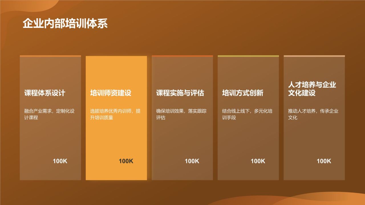 地产家居行业人才培养