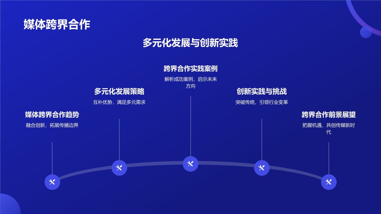 媒体传媒年终盘点