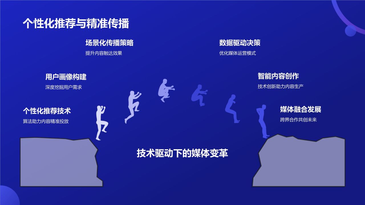 媒体传媒年终盘点