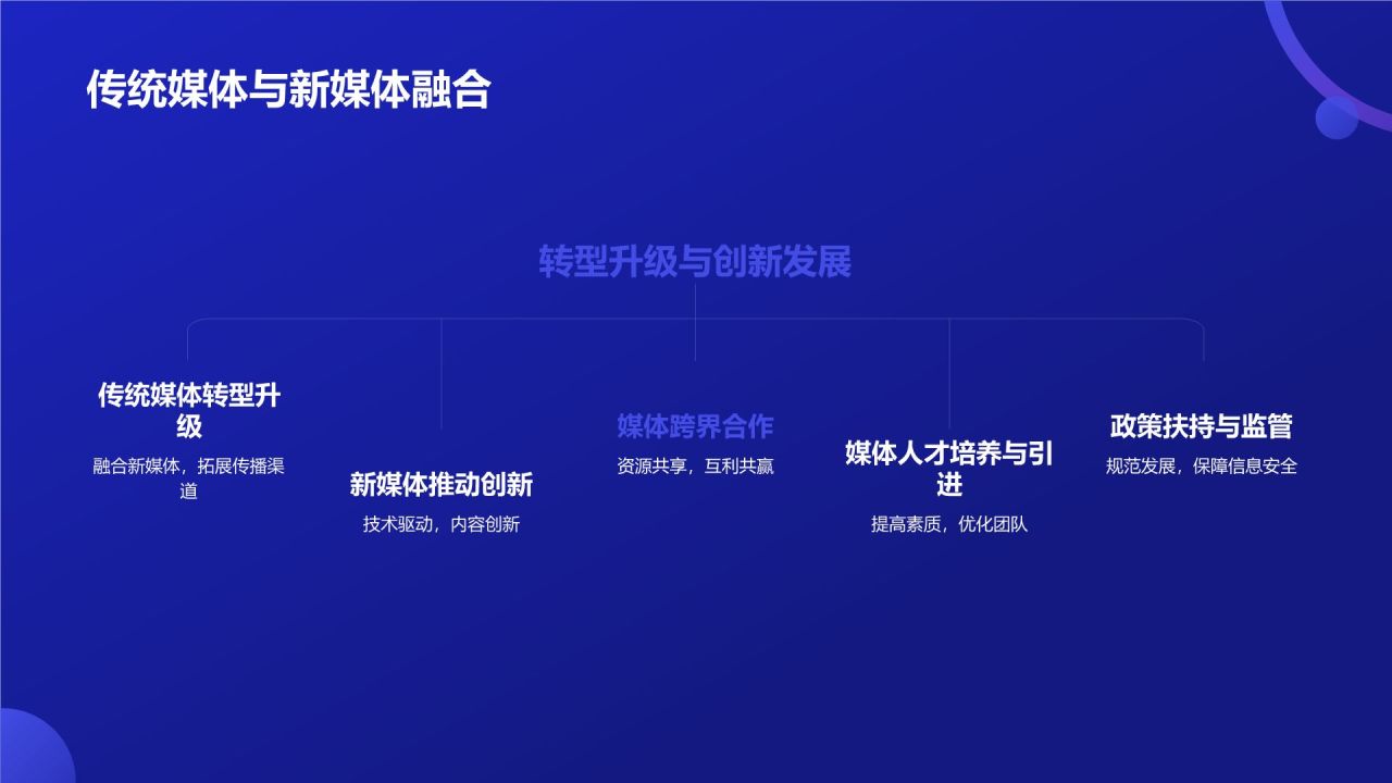 媒体传媒年终盘点