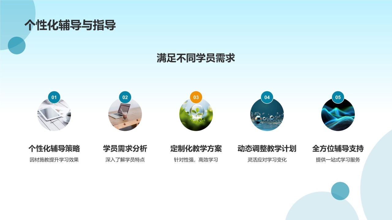 教育培训活动盛宴