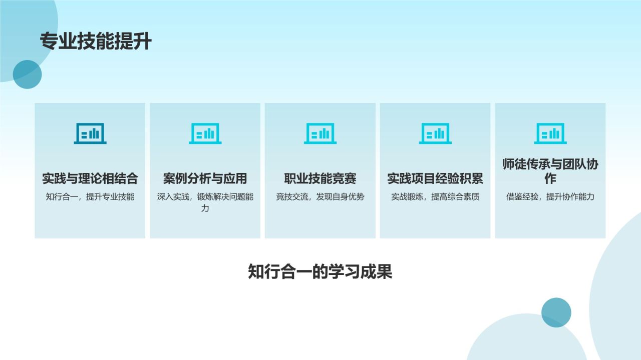 教育培训活动盛宴