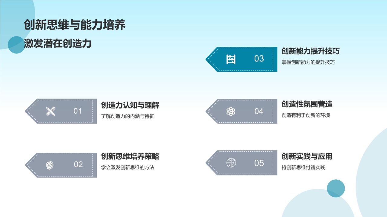 教育培训活动盛宴
