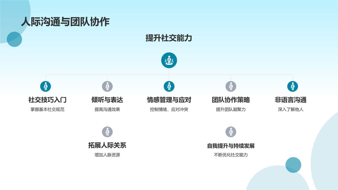 教育培训活动盛宴
