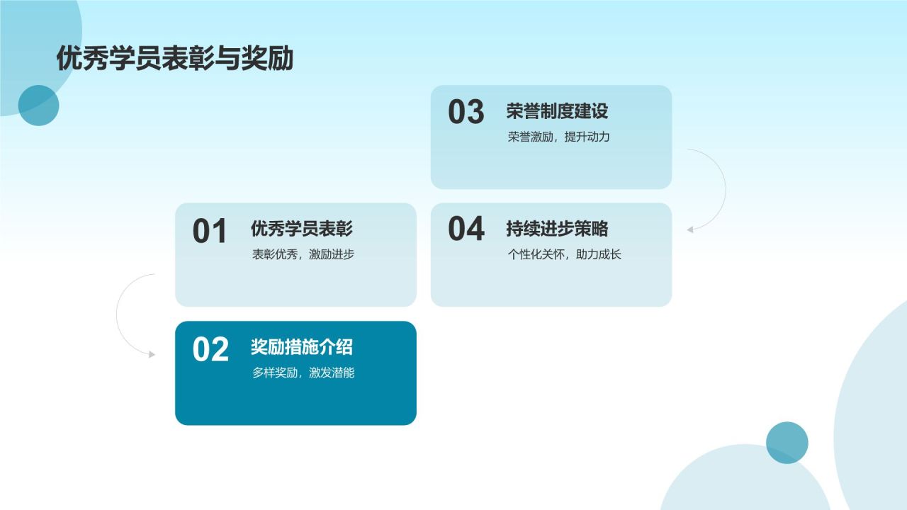 教育培训活动盛宴