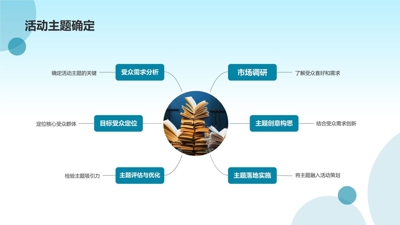 教育培训活动盛宴