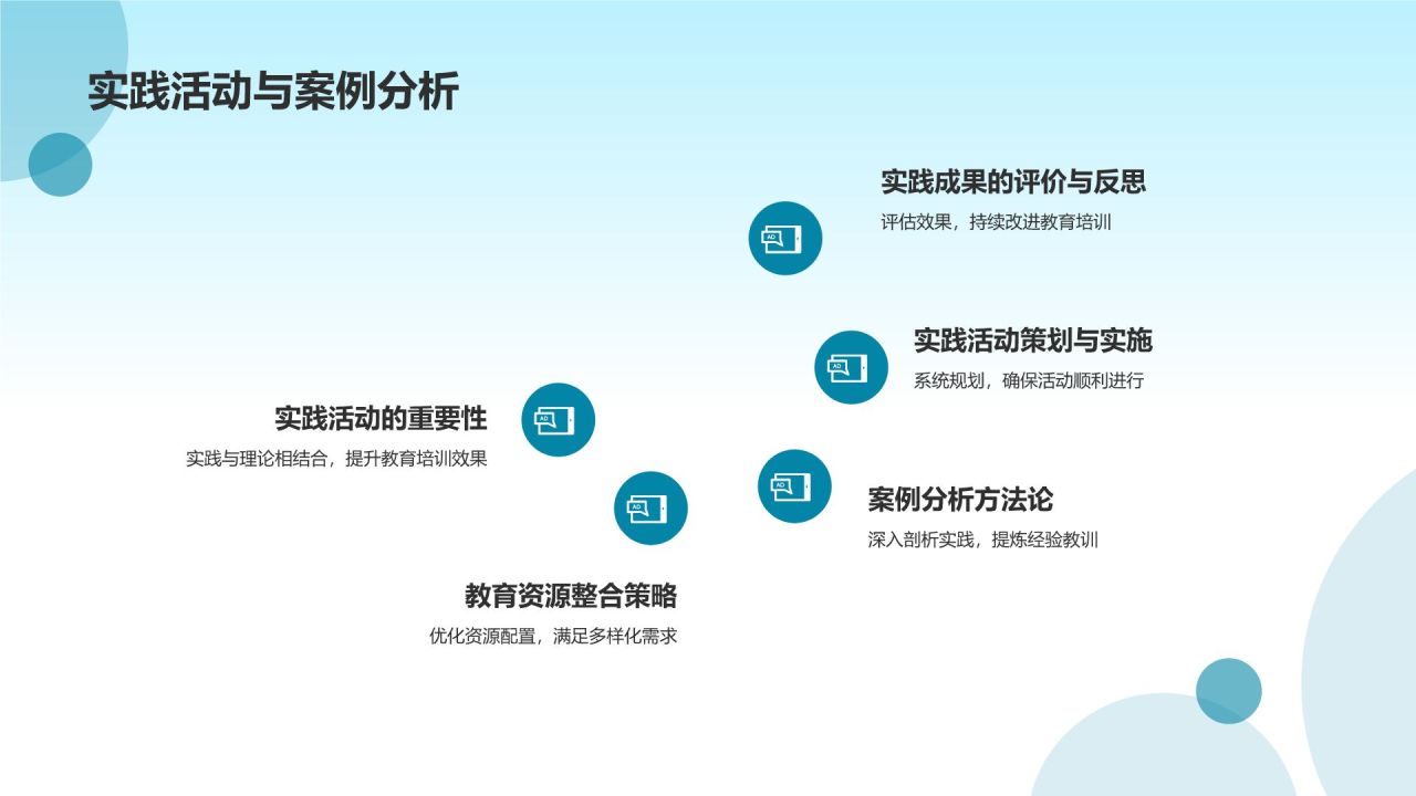 教育培训活动盛宴